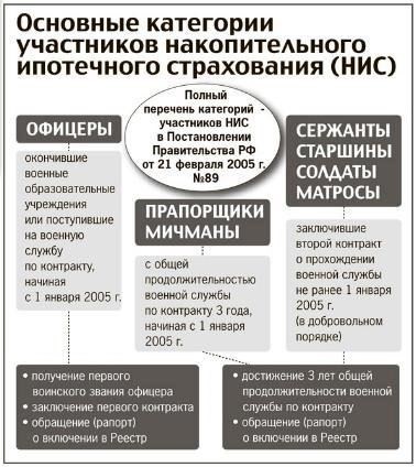 Условия жилищного кредитования военнослужащих в 2025 году: Ведущие финансовые институты и ключевые требования
