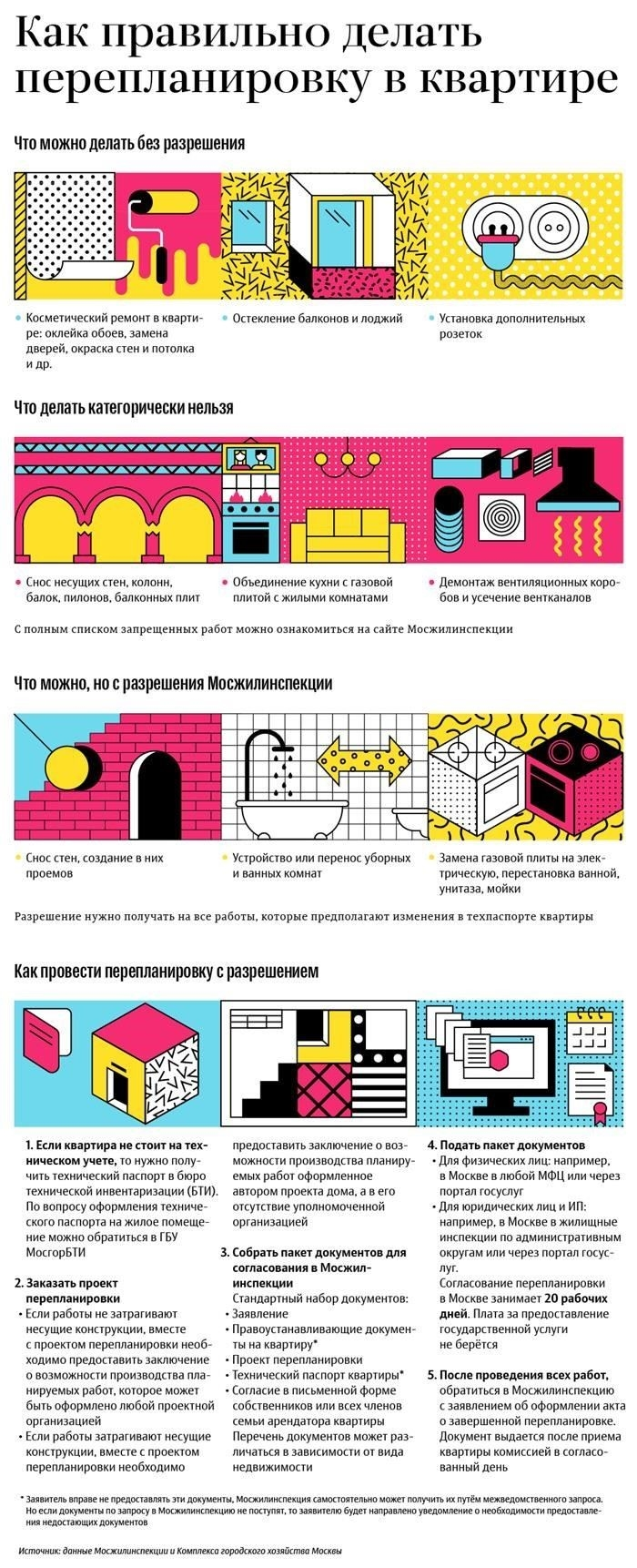 Взаимодействие с жилищной инспекцией