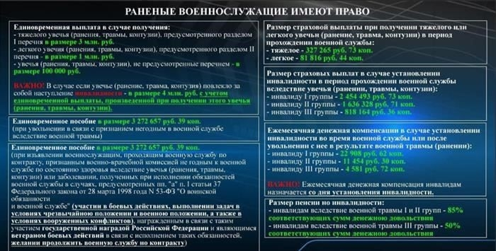 Критерии соответствия требованиям для получения компенсаций, связанных с прохождением службы