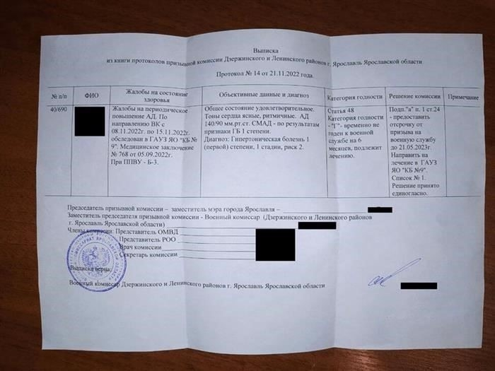 Юридическая помощь военнослужащим с гипертонией