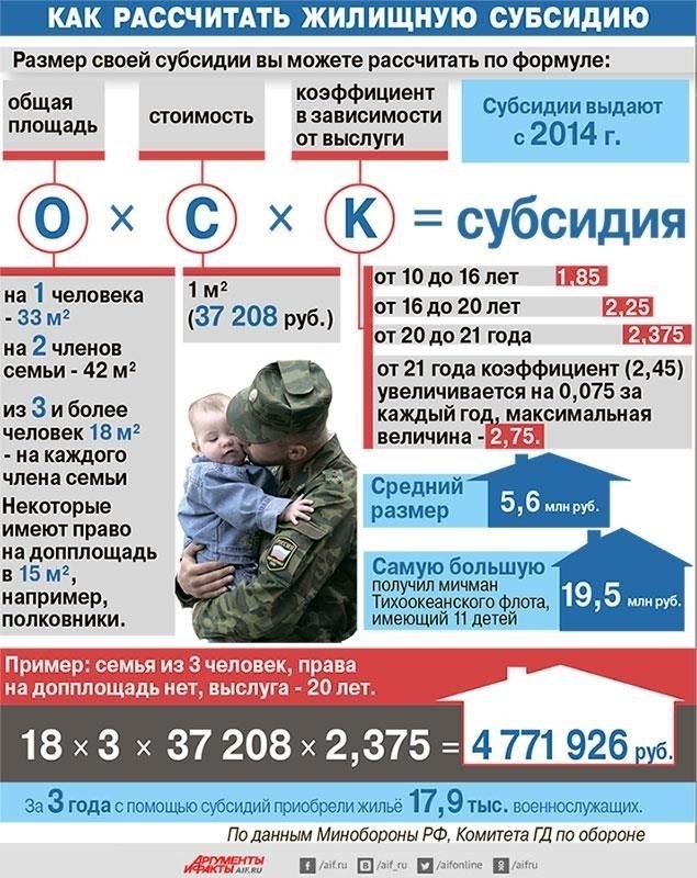 Военнослужащие с выслугой 20,7 лет: Право на жилищный отпуск и руководство по составлению рапортаДля военнослужащих, прослуживших более 20 лет, право на жилищный отпуск определено специальными правилами. Это право предоставляется на основании статуса военнослужащего, выслуги лет и соответствующих директив, изданных правительством. Ключевым фактором, определяющим право на такой отпуск, является завершение минимально необходимого срока службы, обычно превышающего 20 лет.