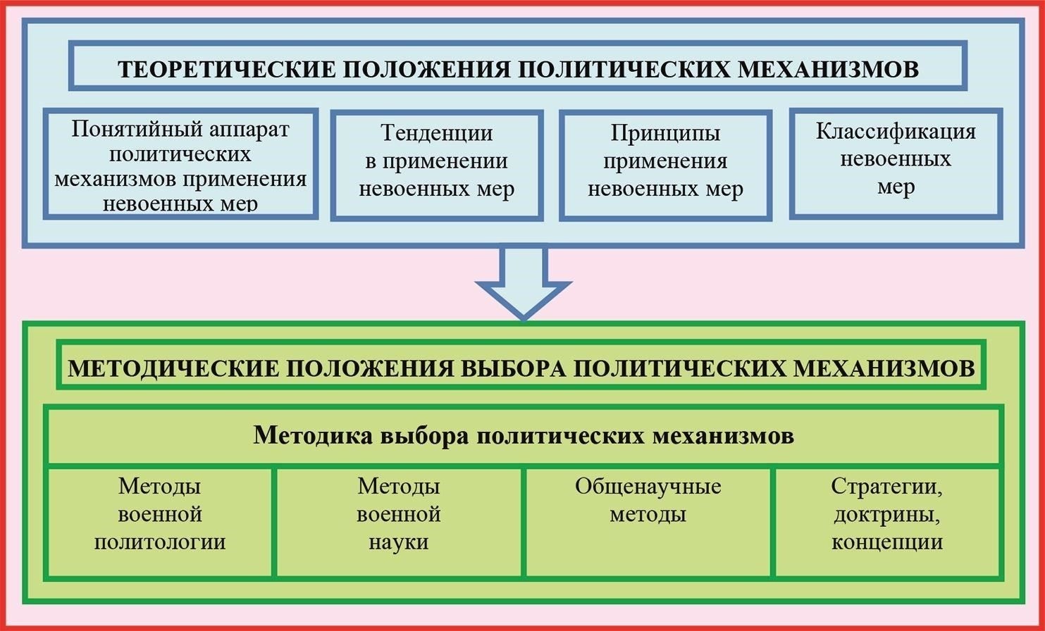 Военные резервные системы и их роль в национальной безопасности