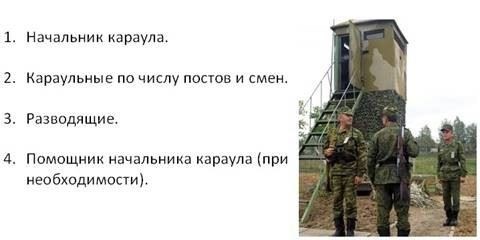 Состав гвардии: Ключевой персонал и его функции