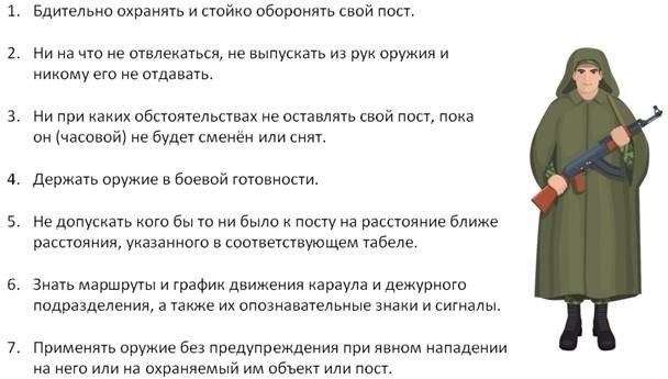 Обязанности часового: Обязанности и ожидания