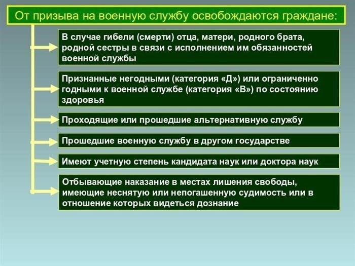 Какие документы необходимы для регистрации в призывном пункте и прохождения медицинского освидетельствования