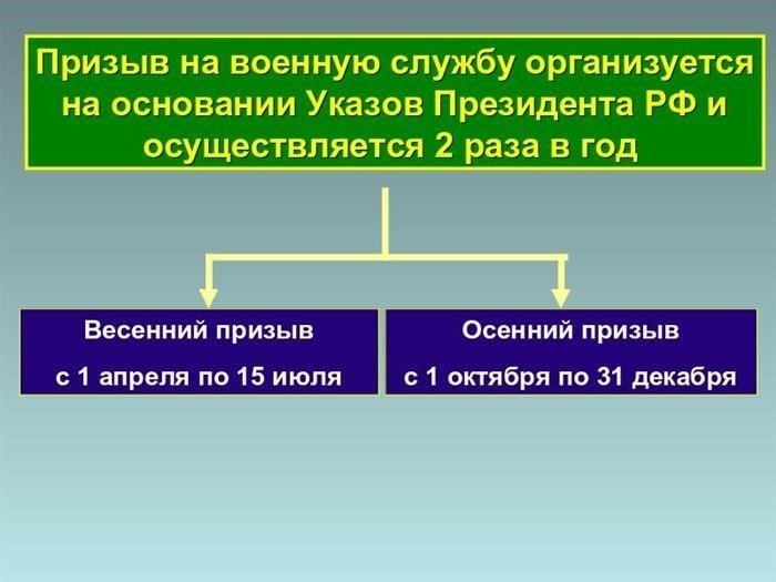 Как студенты и работники могут законно отсрочить или перенести службу