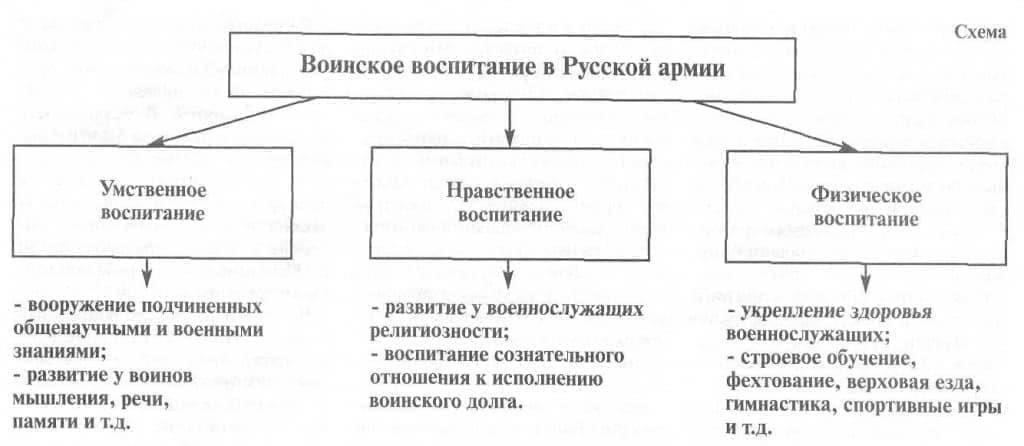Воспитание силы и ловкости для военной службы