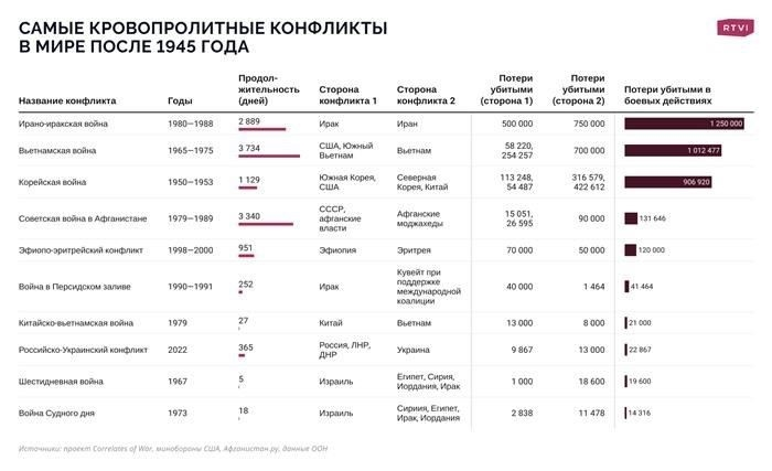 Призрак третьей мировой войны: неизбежна ли она?
