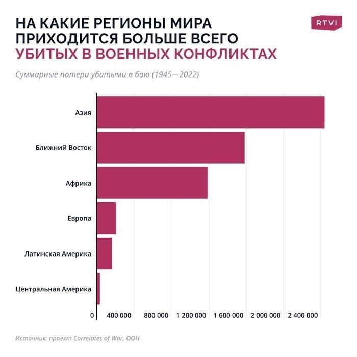 Предсказания США: Мрачный прогноз для специальных военных операций