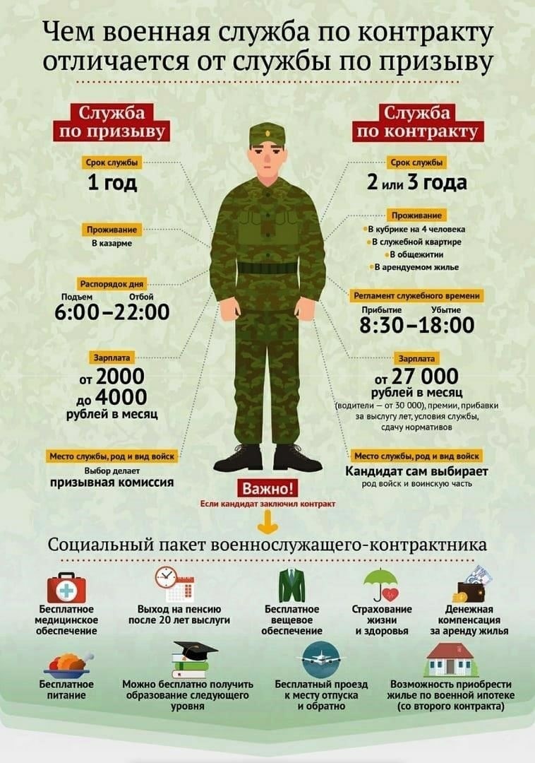 Возможности карьерного роста и специализации для солдат-контрактников