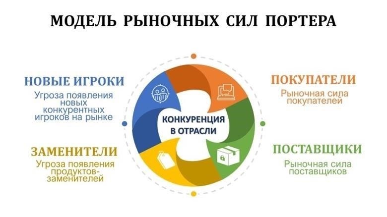 Выберите модель продаж для вашего рыночного предприятияЧтобы определить оптимальную стратегию продаж для вашей деятельности на онлайн-площадках, вам необходимо выбрать торговую схему, которая соответствует вашим целям и типу предлагаемых вами товаров или услуг. Это решение существенно влияет на вашу операционную модель, соблюдение налогового законодательства и интеграцию с бухгалтерским программным обеспечением, таким как 1С.