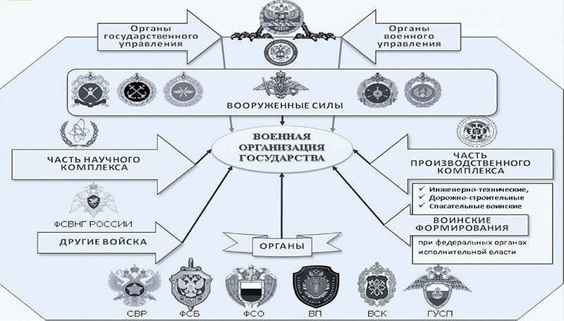 Выбор роли: Где и как служить в Вооруженных силах
