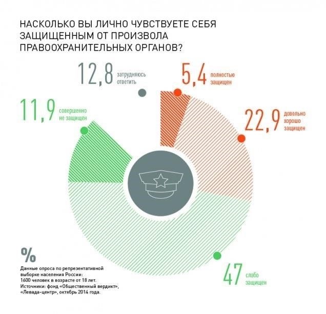 Взгляды сотрудников полиции: Карьерный рост и удовлетворенность работой