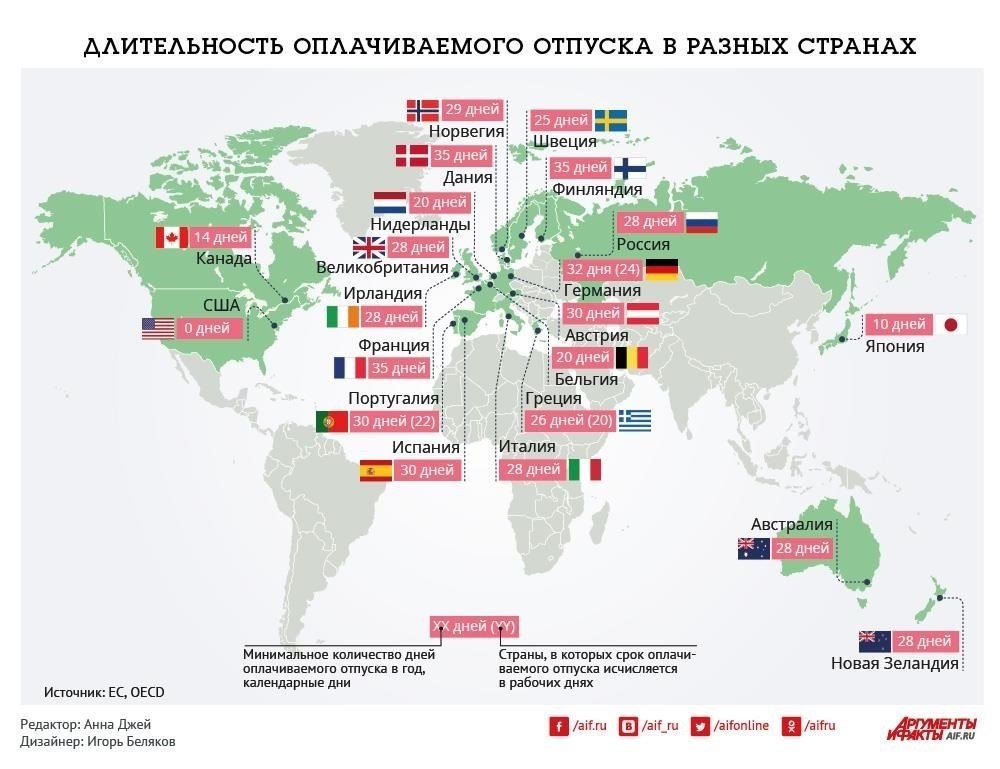 Законодательные требования к оплачиваемому отпуску в разных странах