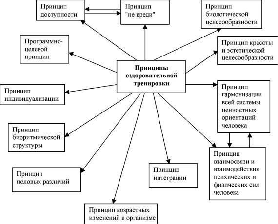Занятия структурированными военно-ориентированными упражнениями дают множество преимуществ для улучшения общего состояния здоровья. Эти программы уделяют первостепенное внимание силе, выносливости и дисциплине, предлагая участникам надежную основу для развития их физических возможностей.