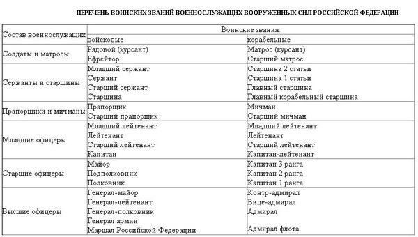 Разбивка на звания лейтенантов: Различия между вторым и первым лейтенантом